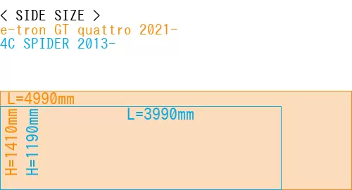 #e-tron GT quattro 2021- + 4C SPIDER 2013-